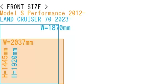 #Model S Performance 2012- + LAND CRUISER 70 2023-